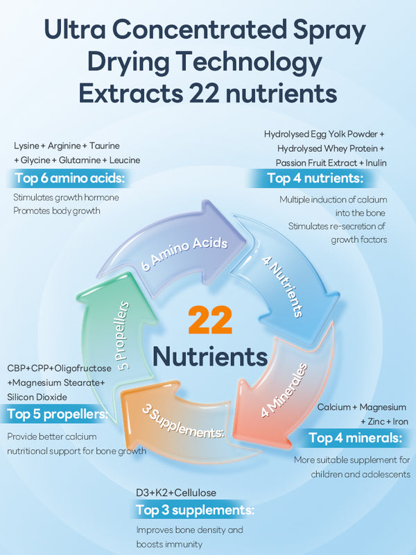 TukLand GROWTH NUTRIENT